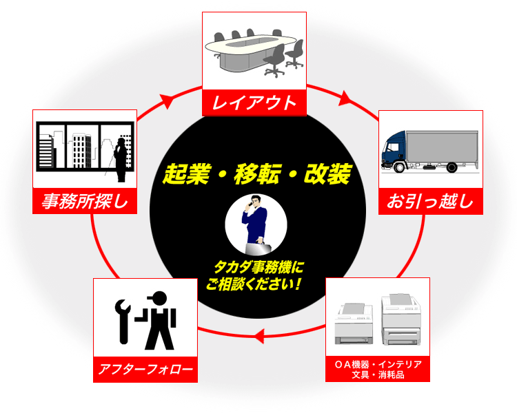 起業・移転・改装