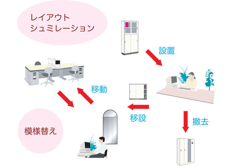 施工までの流れ